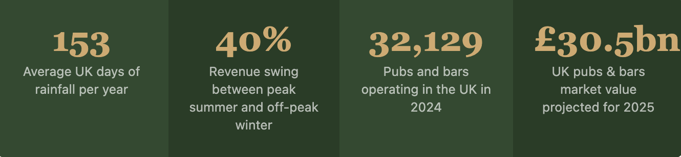 The great British outdoor problem - Shade-Space