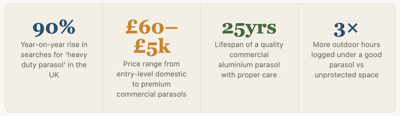 Why parasols matter more than ever in the UK - Shade Space