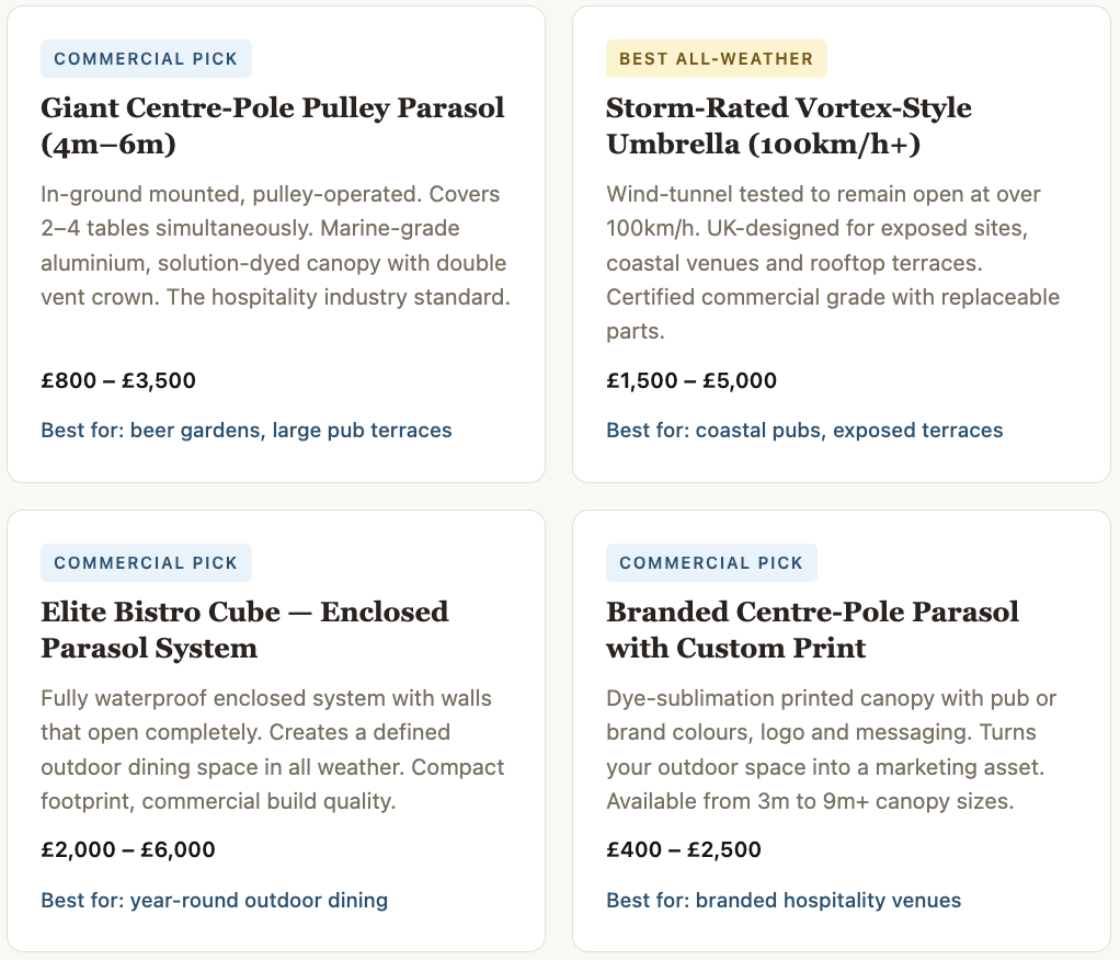Best parasols for commercial use (pubs, restaurants, cafés) - Shade Space